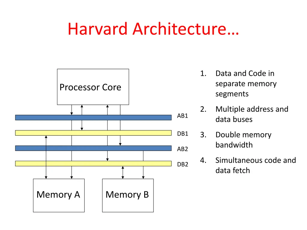 harvard architecture 1