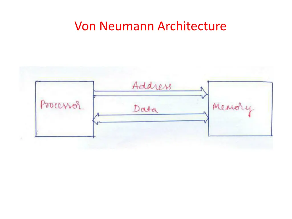 von neumann architecture