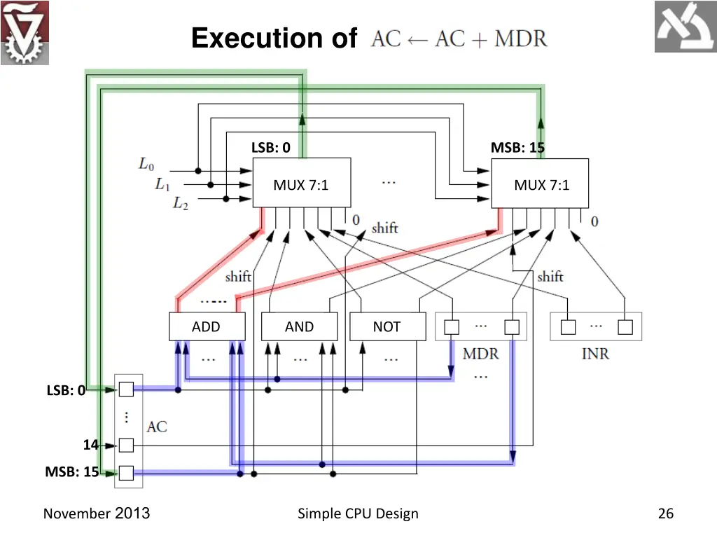 execution of