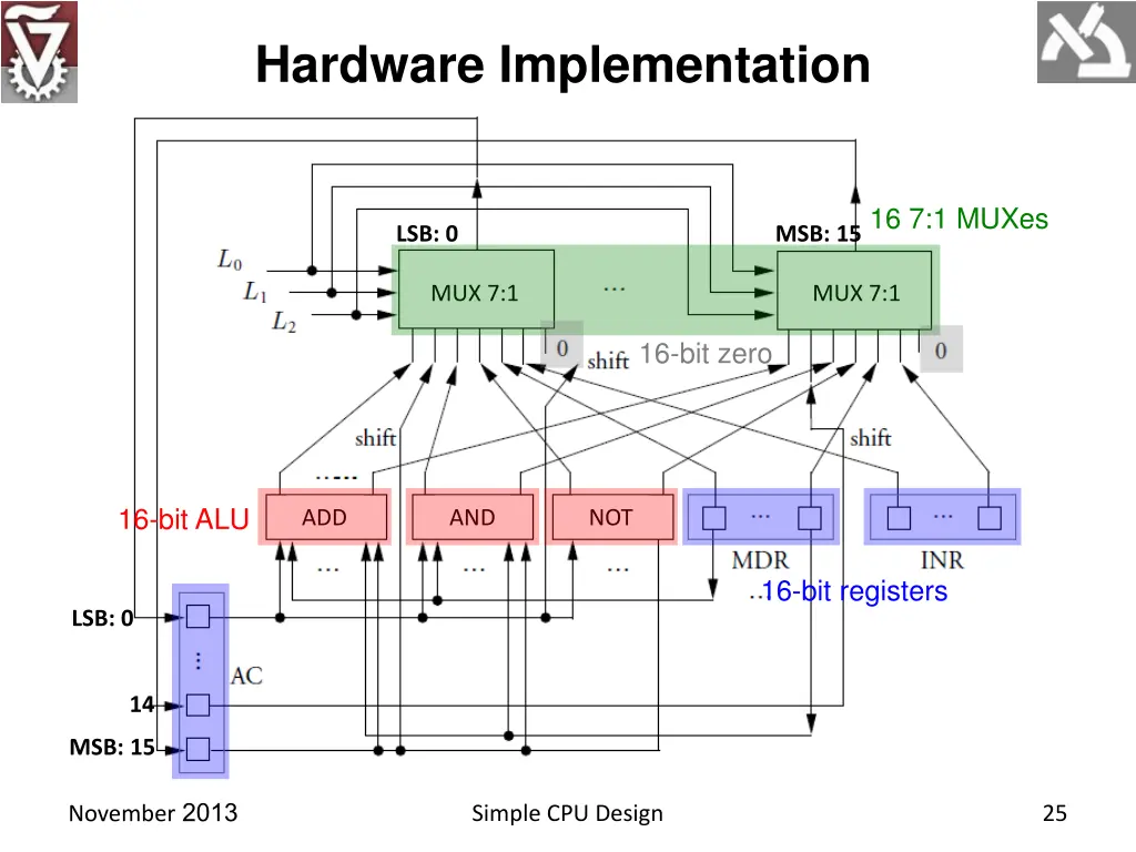 hardware implementation