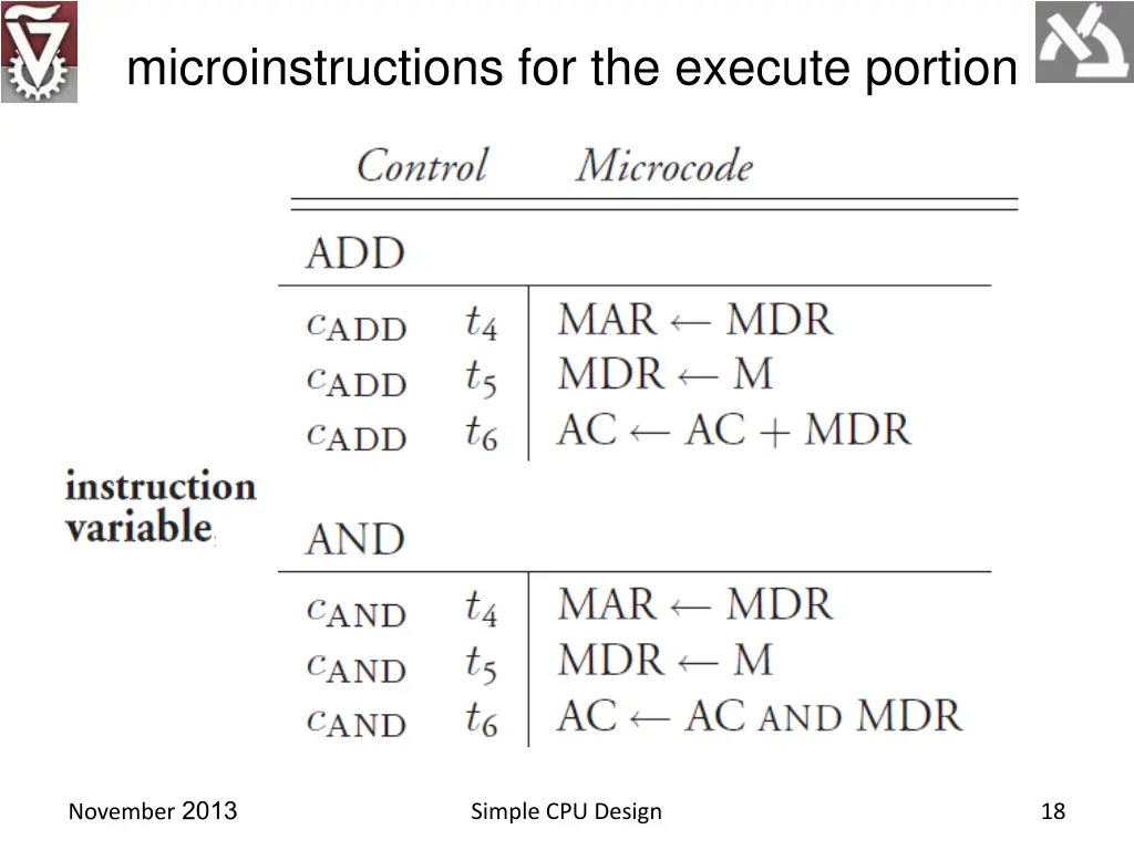 microinstructions for the execute portion