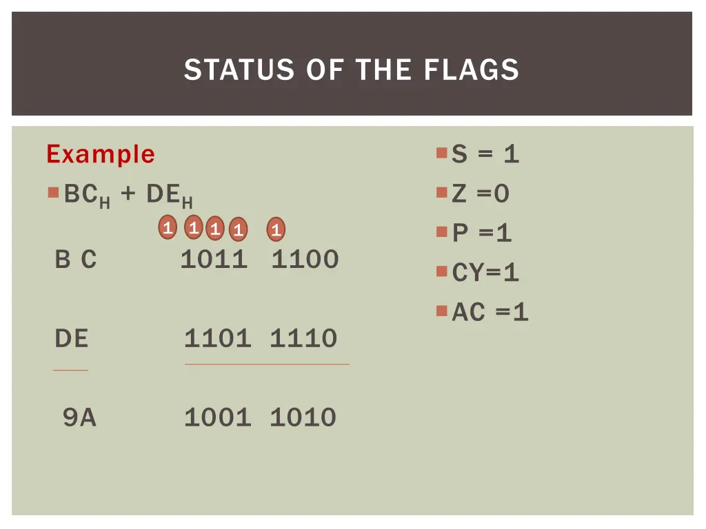 status of the flags