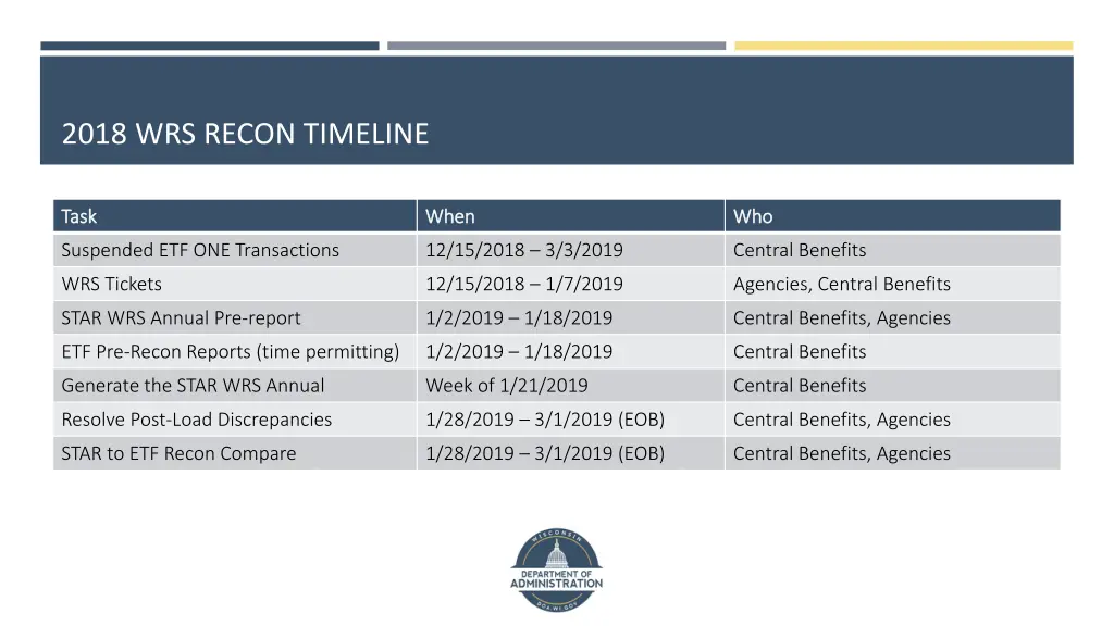 2018 wrs recon timeline