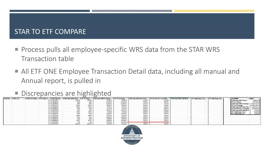 star to etf compare