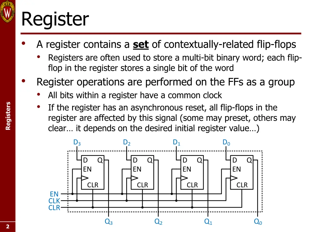 register a register contains