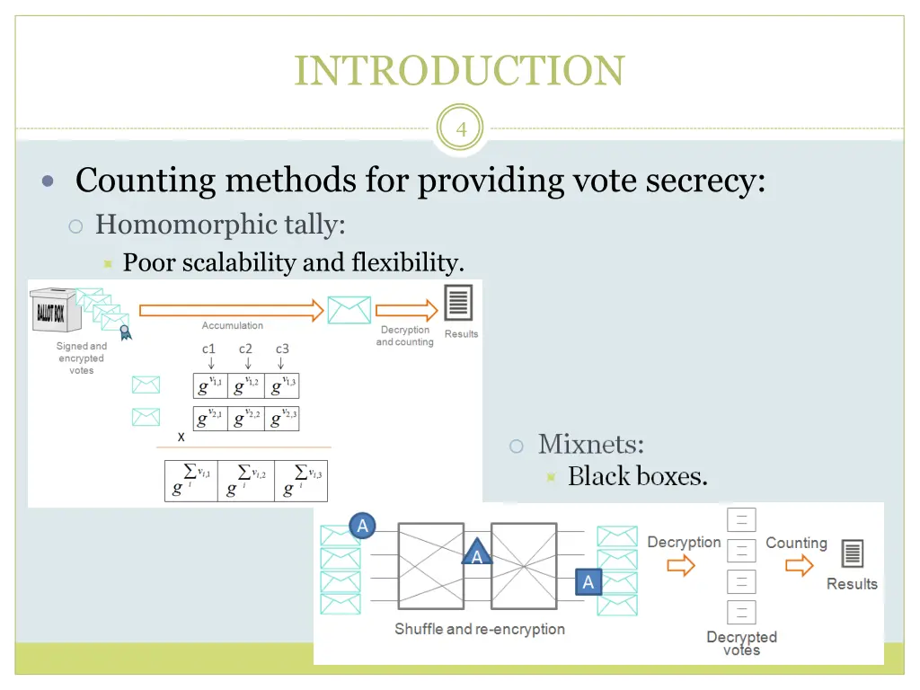 introduction 1