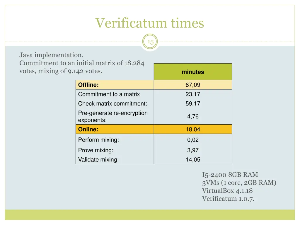 verificatum times