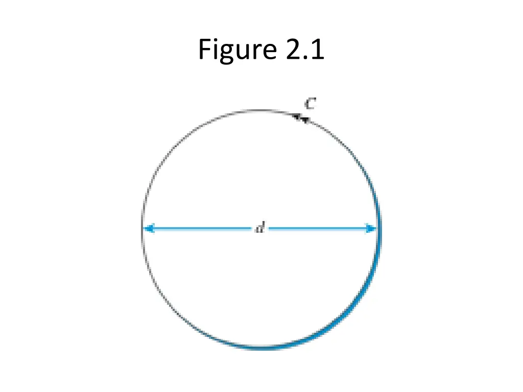 figure 2 1