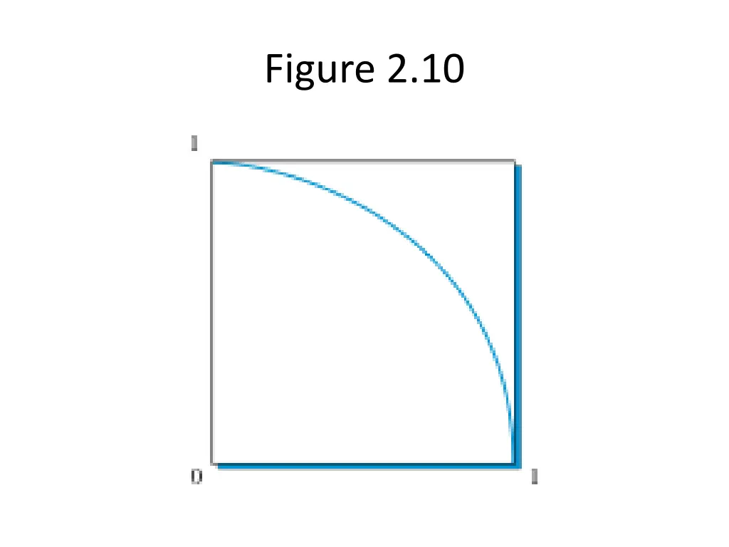 figure 2 10