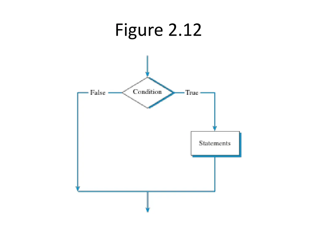 figure 2 12