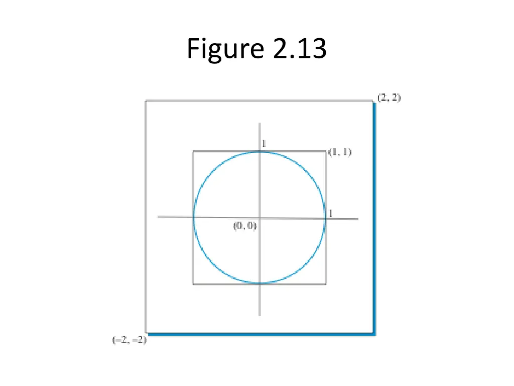 figure 2 13