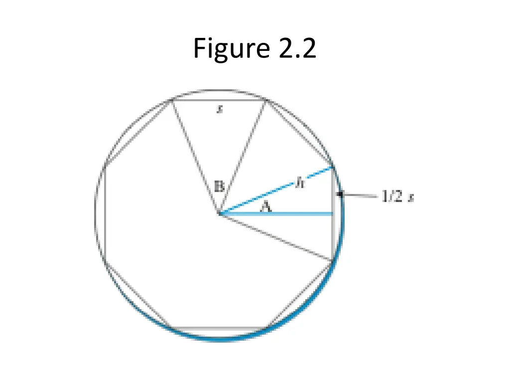 figure 2 2