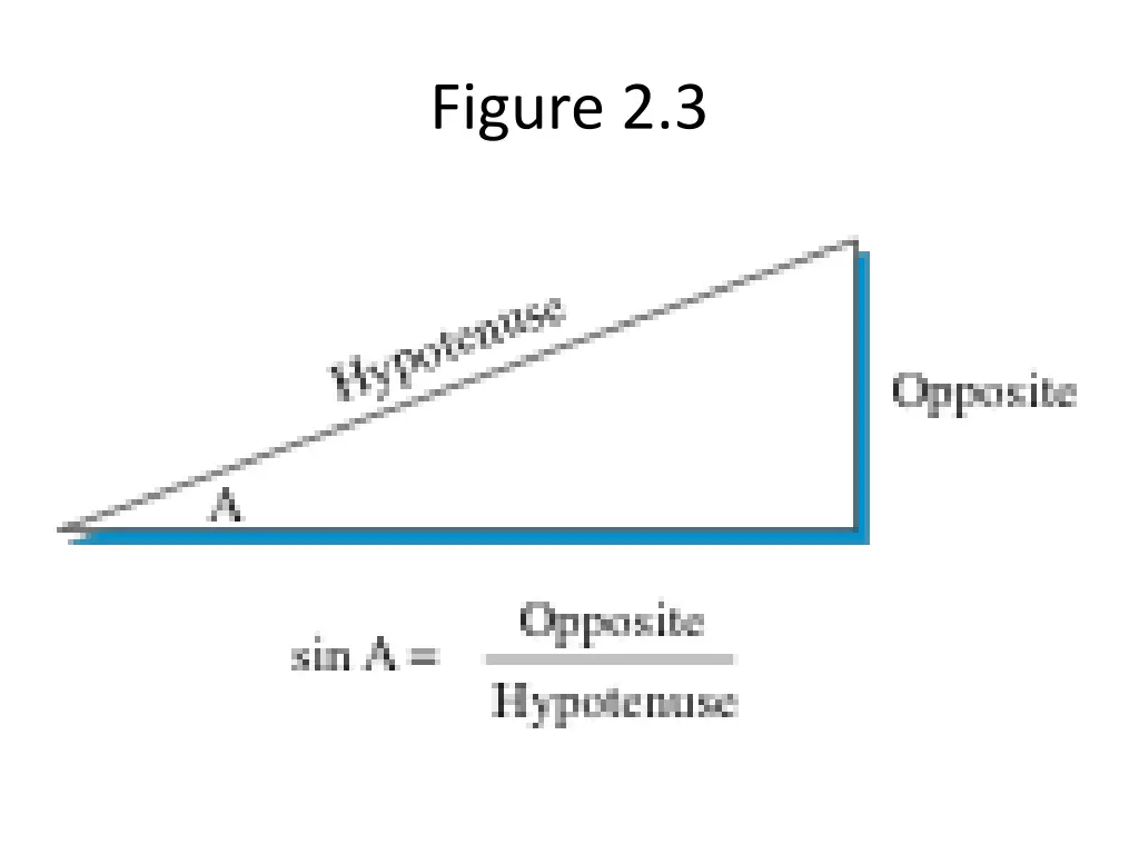 figure 2 3