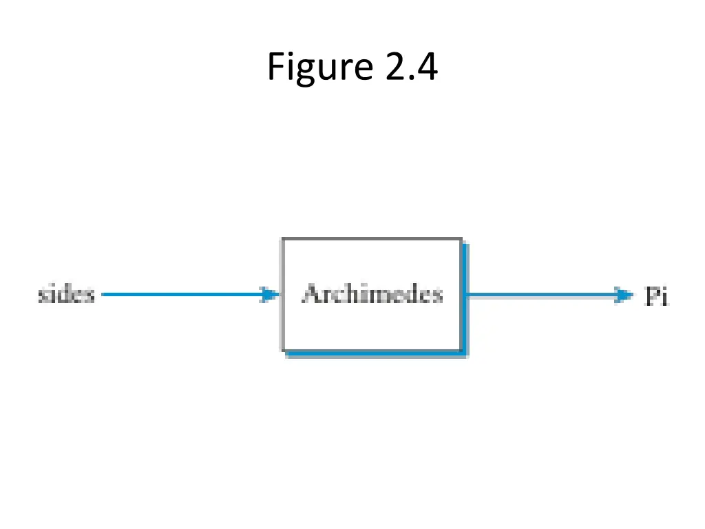 figure 2 4