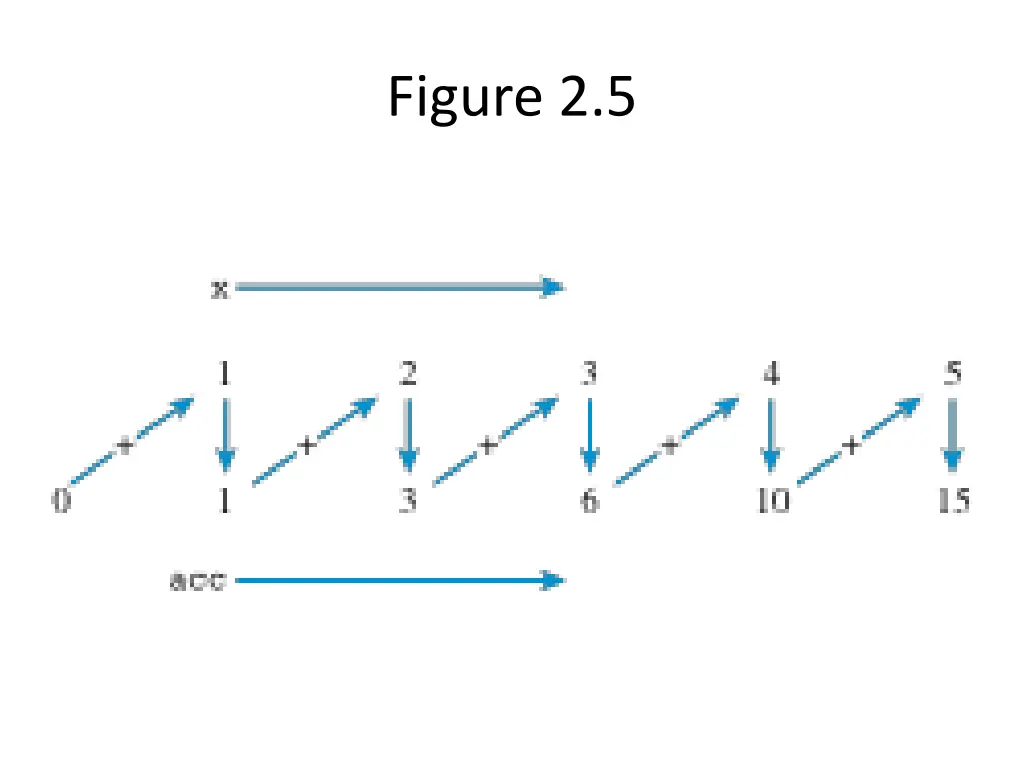 figure 2 5