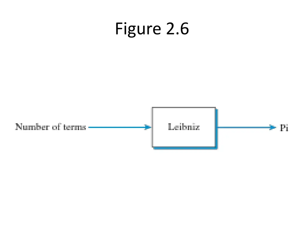 figure 2 6