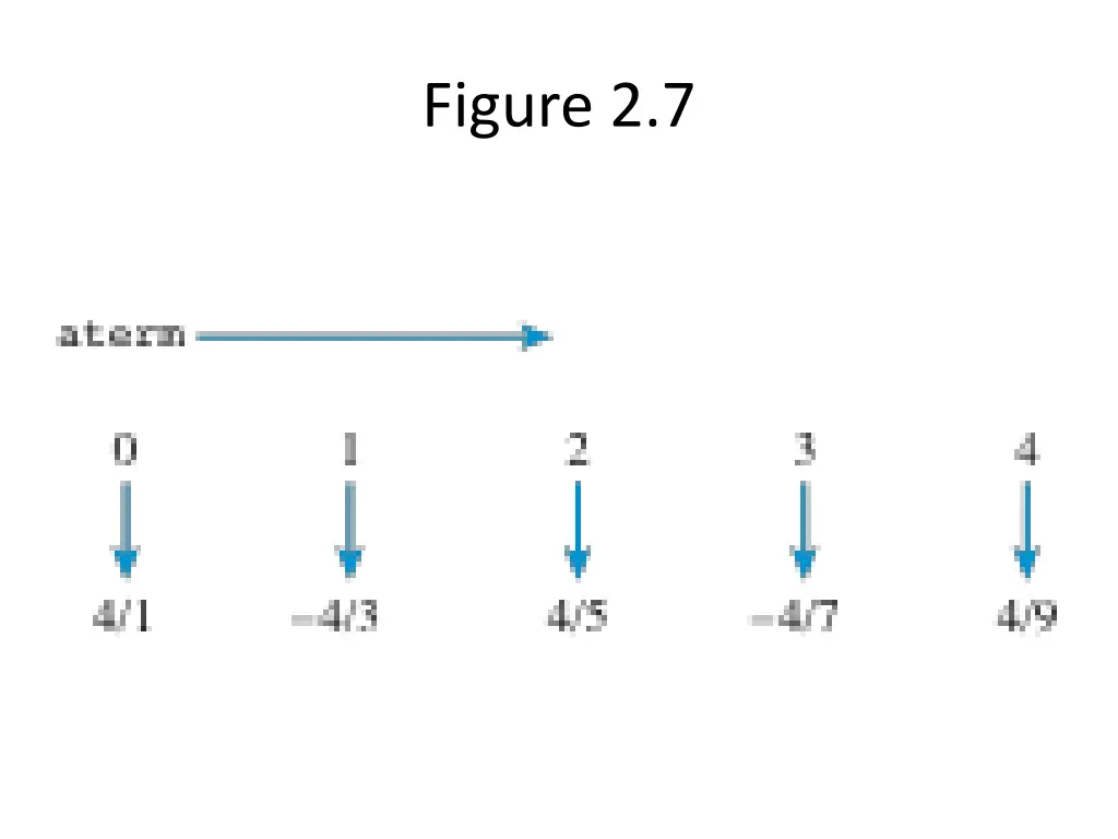 figure 2 7