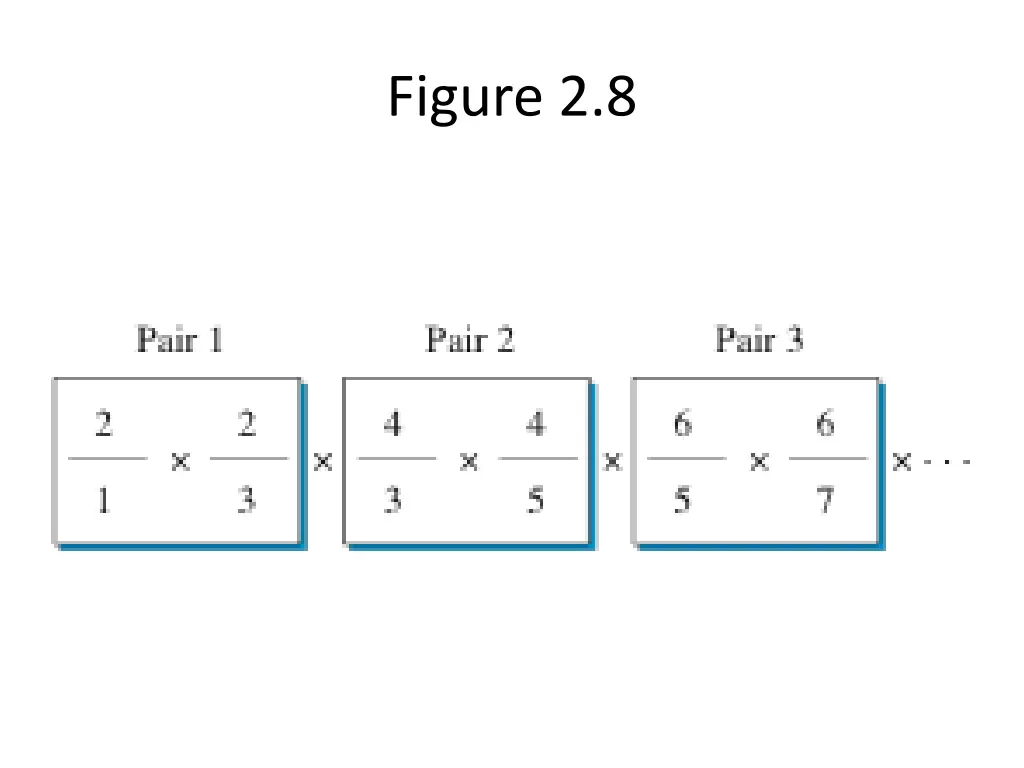 figure 2 8