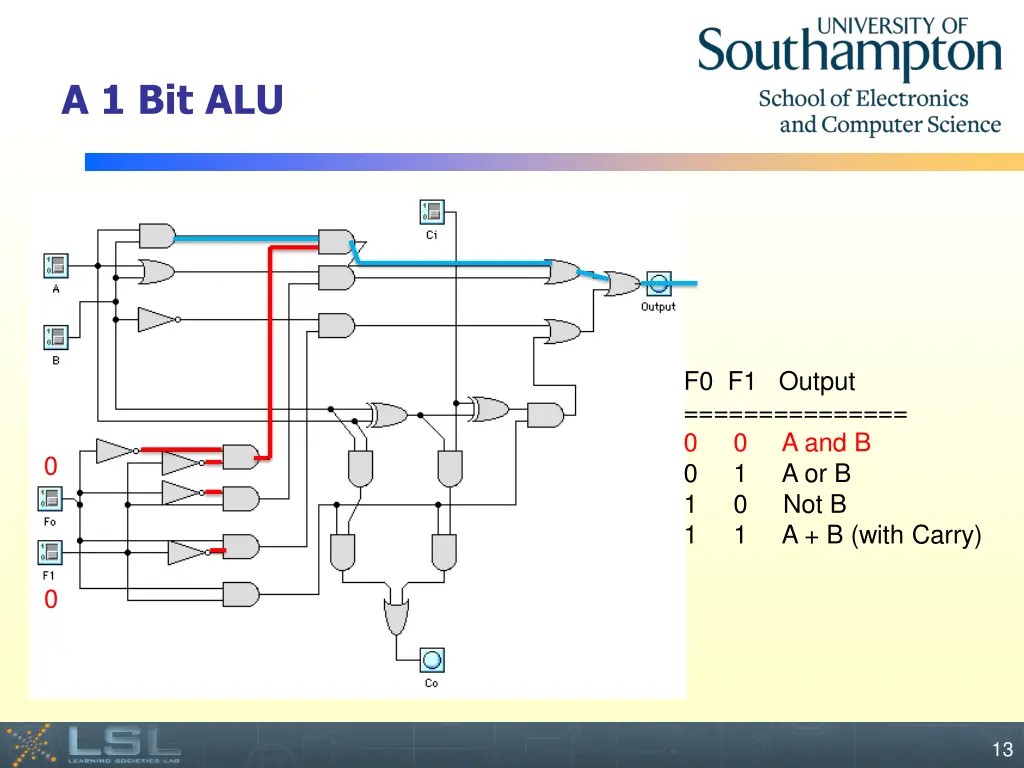 a 1 bit alu 1