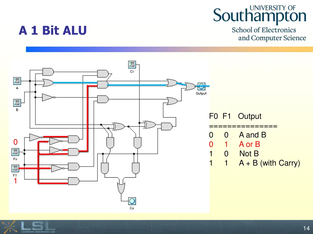 a 1 bit alu 2