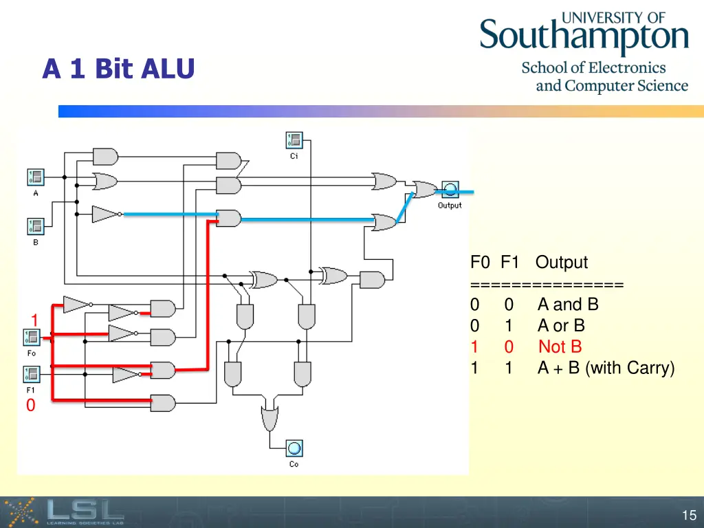 a 1 bit alu 3