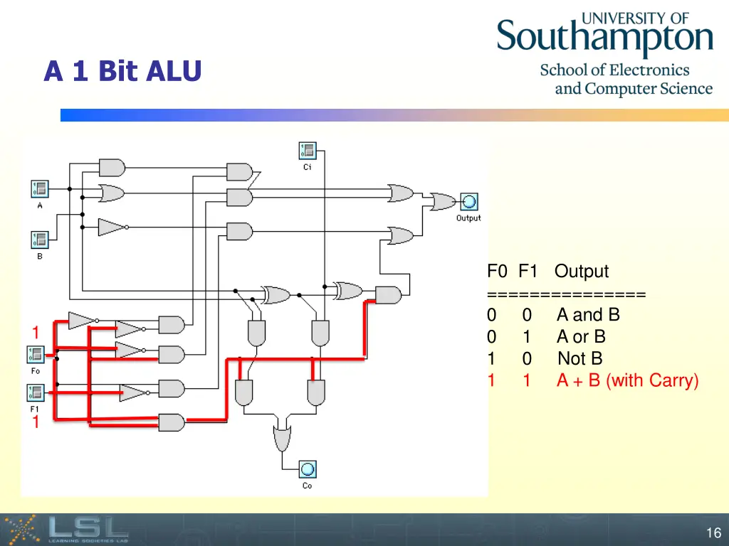 a 1 bit alu 4