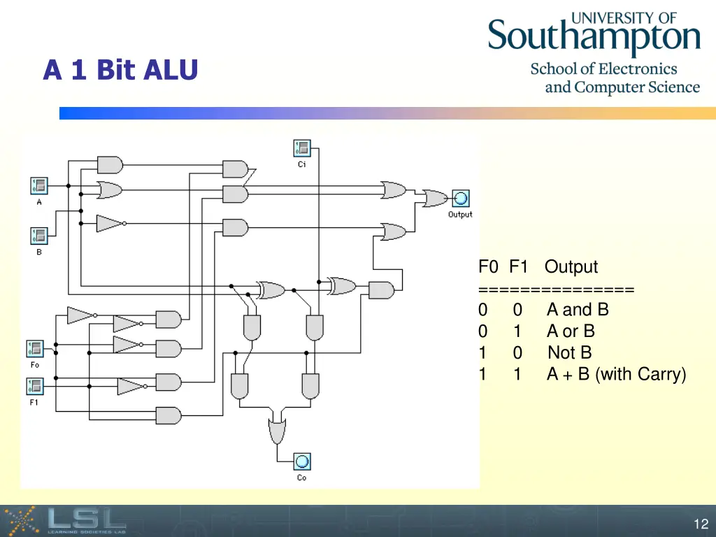 a 1 bit alu