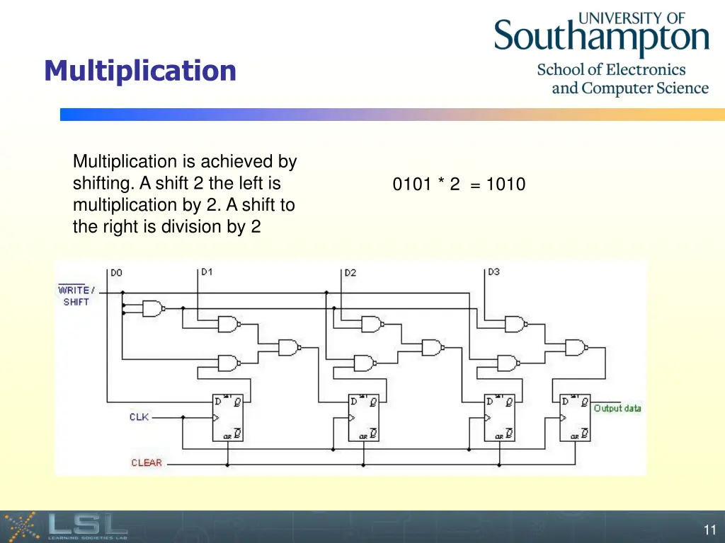 multiplication