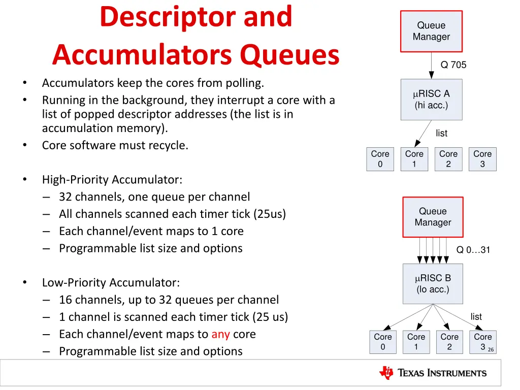 descriptor and accumulators queues accumulators