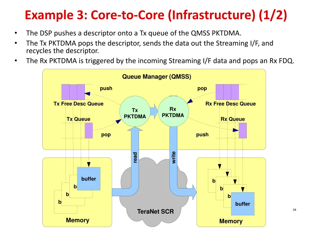 example 3 core to core infrastructure 1 2