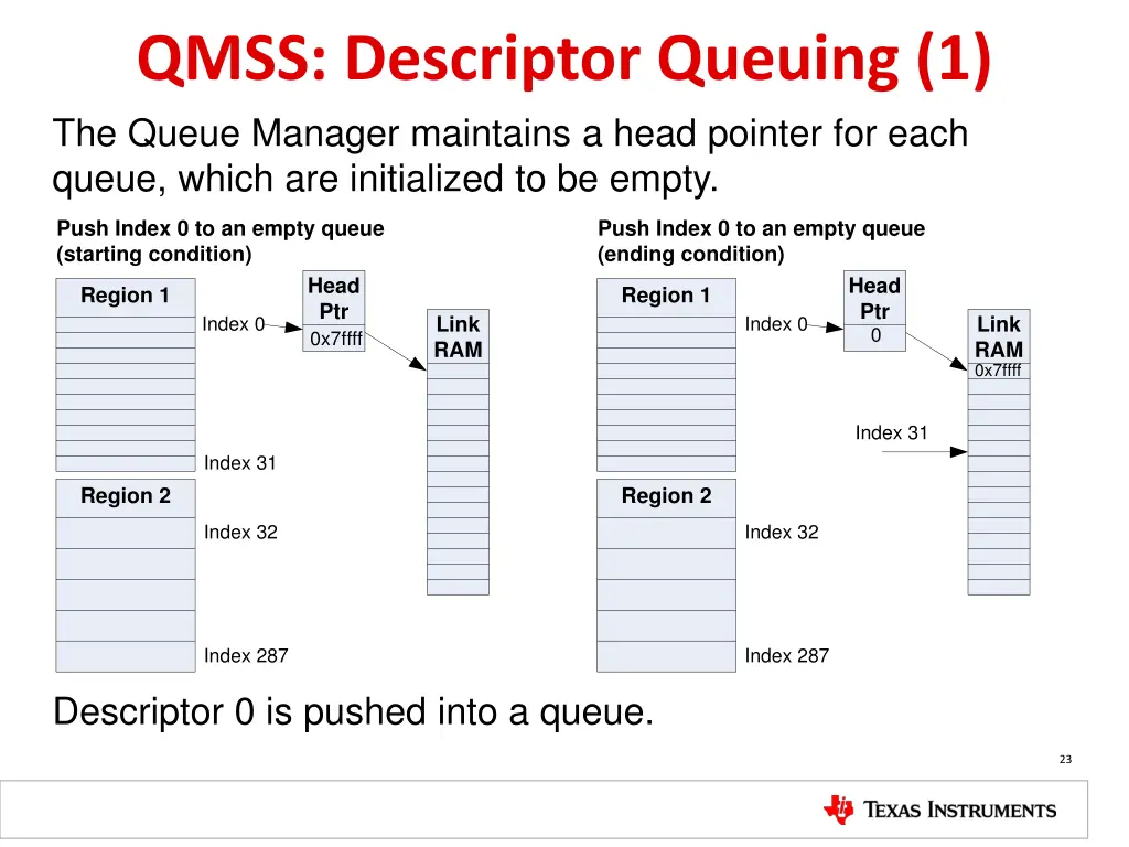 qmss descriptor queuing 1 the queue manager