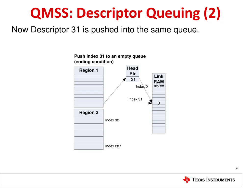 qmss descriptor queuing 2 now descriptor