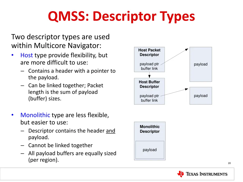 qmss descriptor types