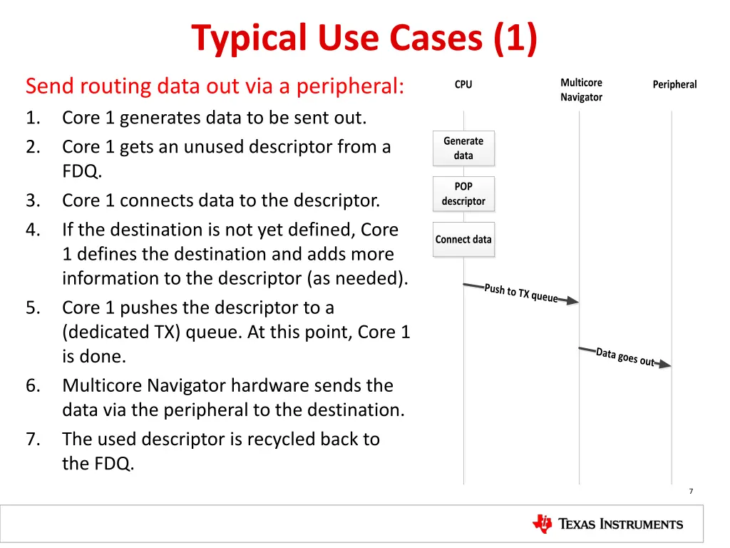 typical use cases 1