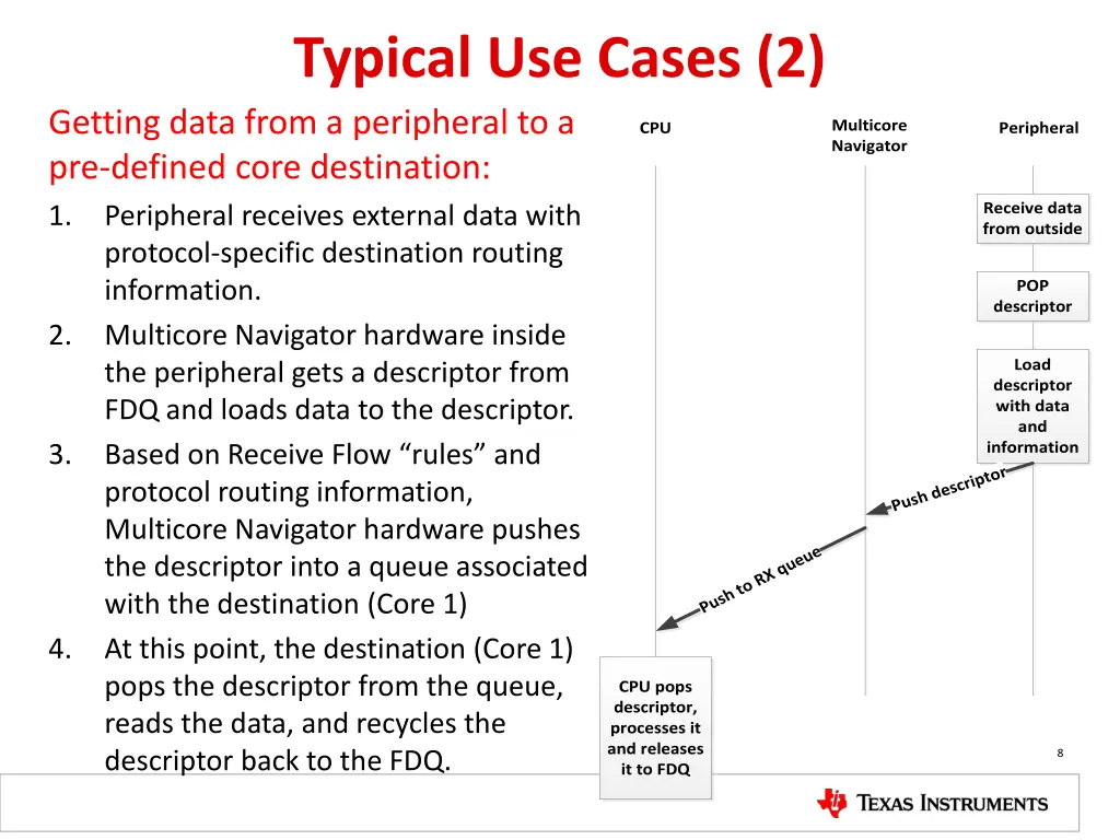 typical use cases 2 getting data from