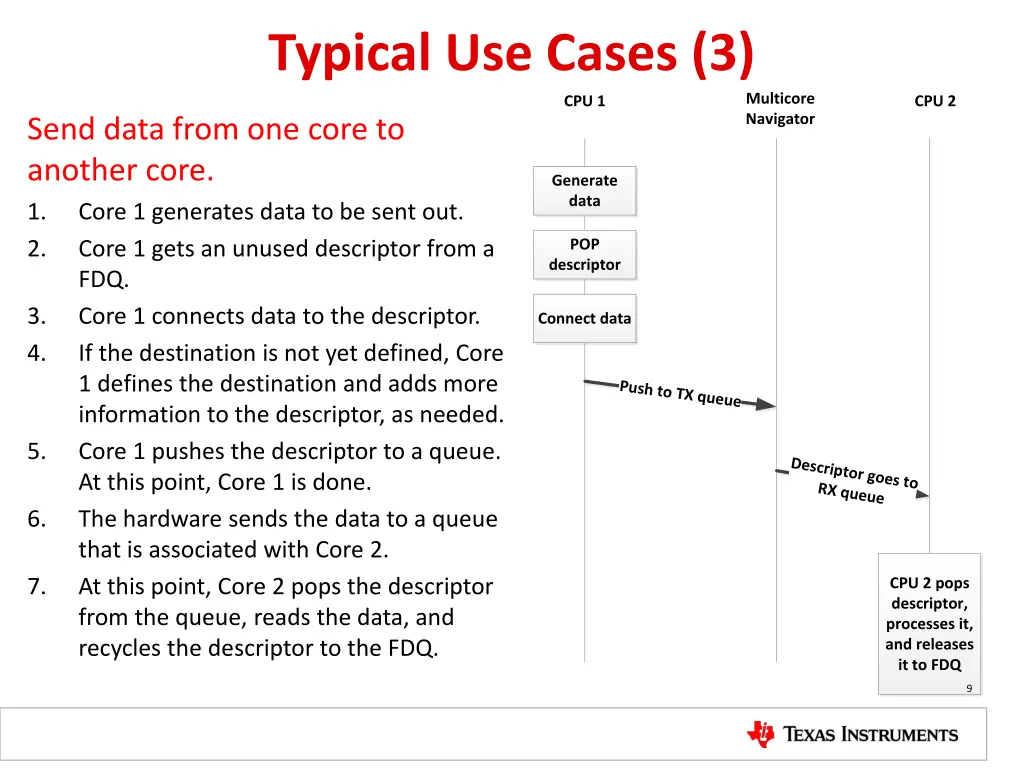 typical use cases 3