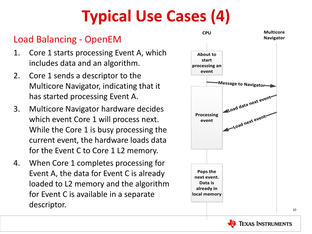 typical use cases 4