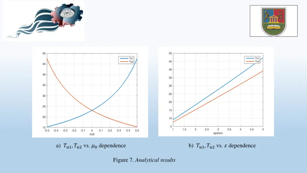 a 1 2 vs 0 dependence