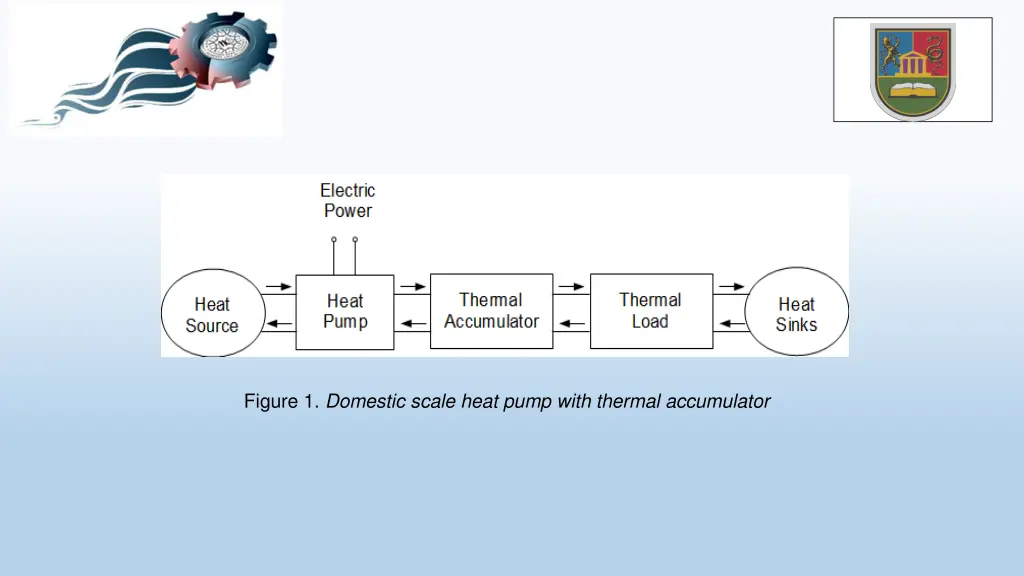 figure 1 domestic scale heat pump with thermal