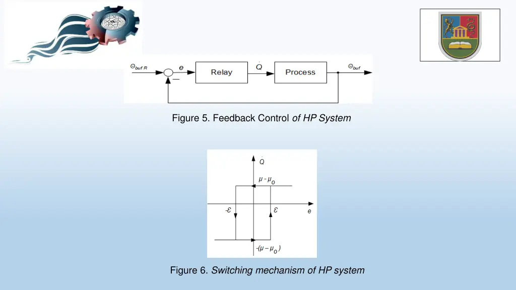 figure 5 feedback control of hp system