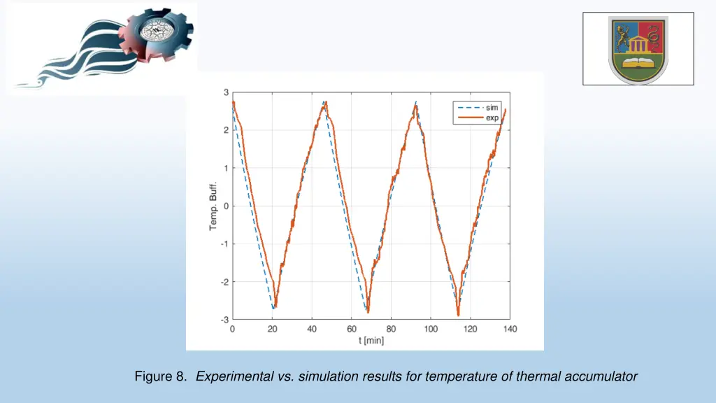 figure 8 experimental vs simulation results