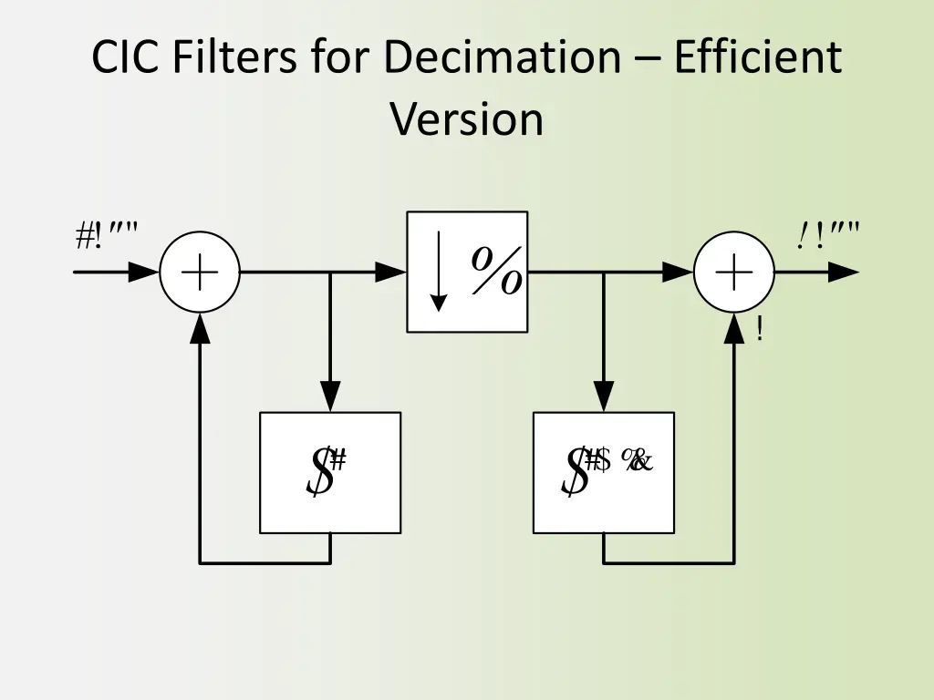 cic filters for decimation efficient version