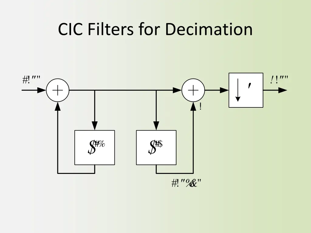 cic filters for decimation