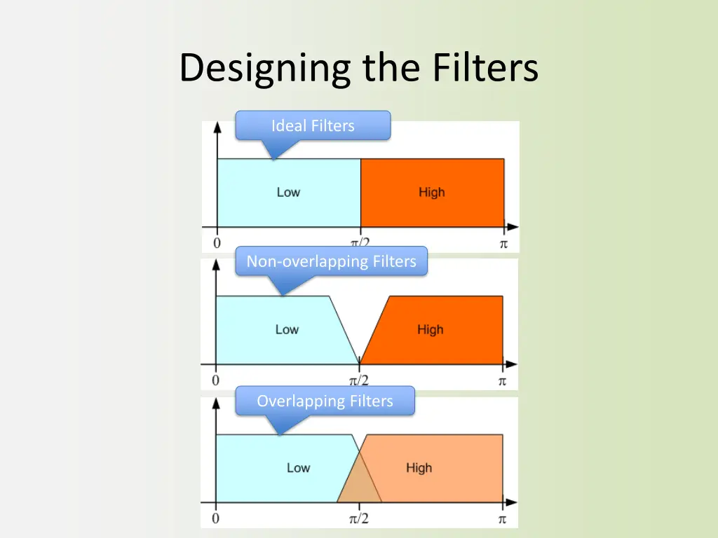 designing the filters