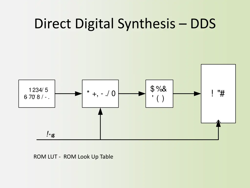 direct digital synthesis dds 1