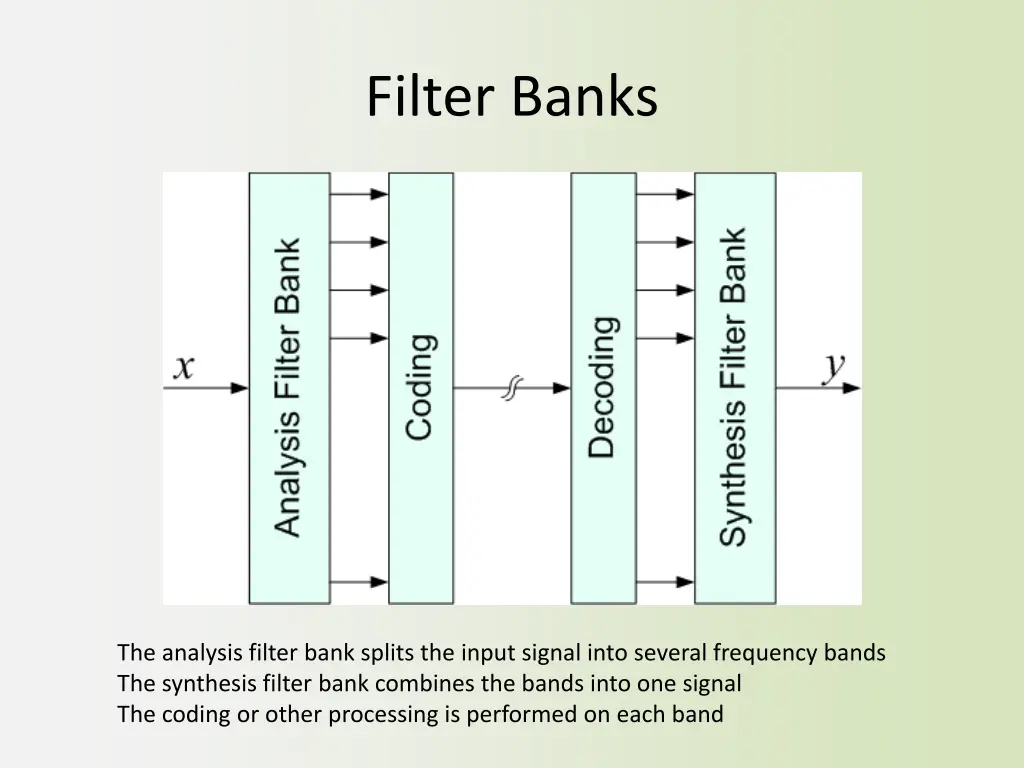 filter banks