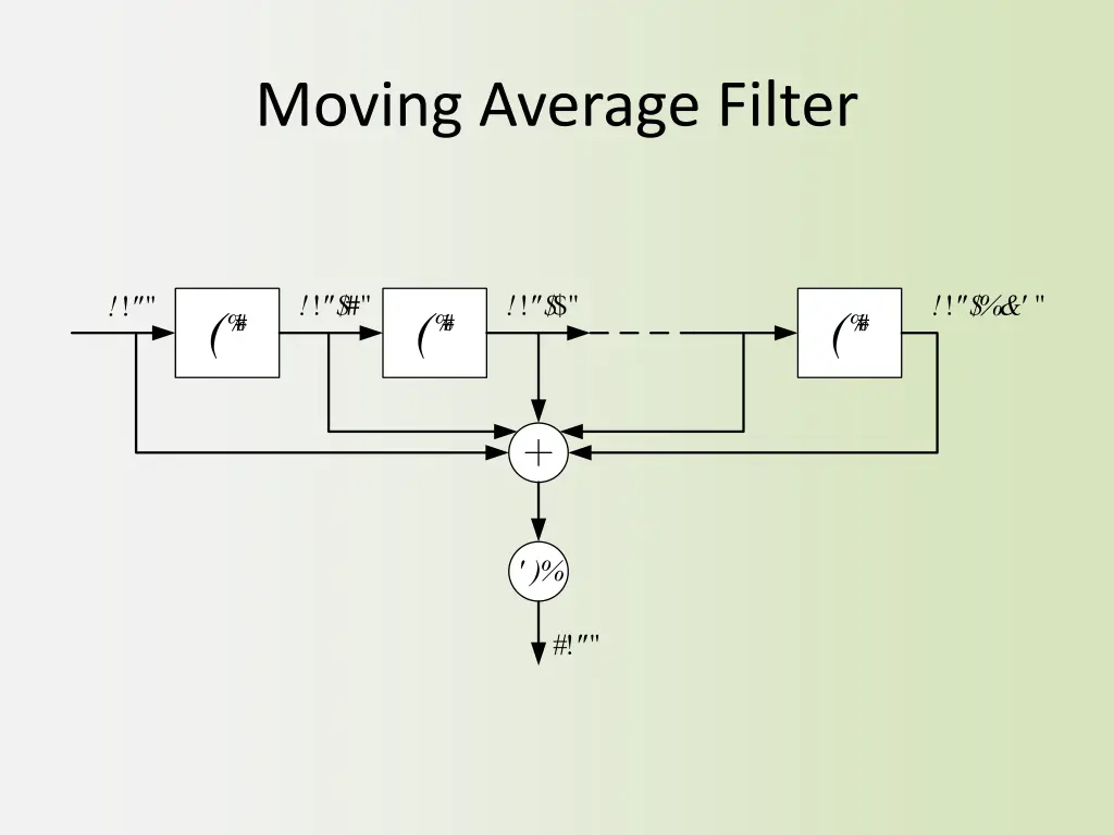 moving average filter