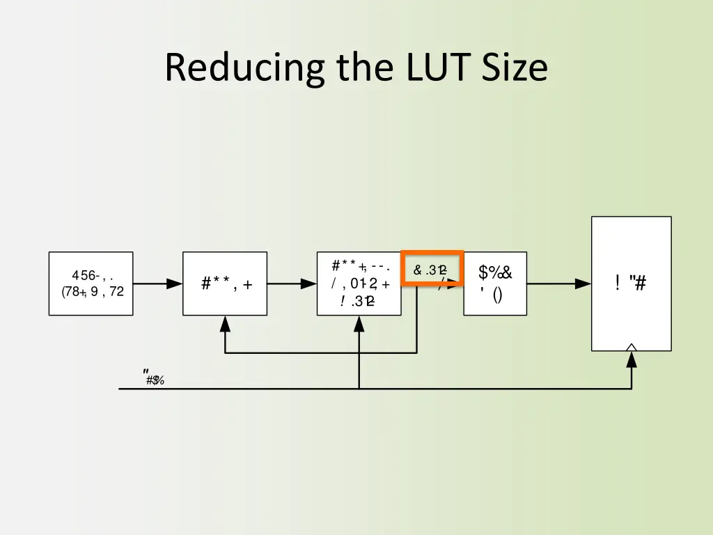 reducing the lut size