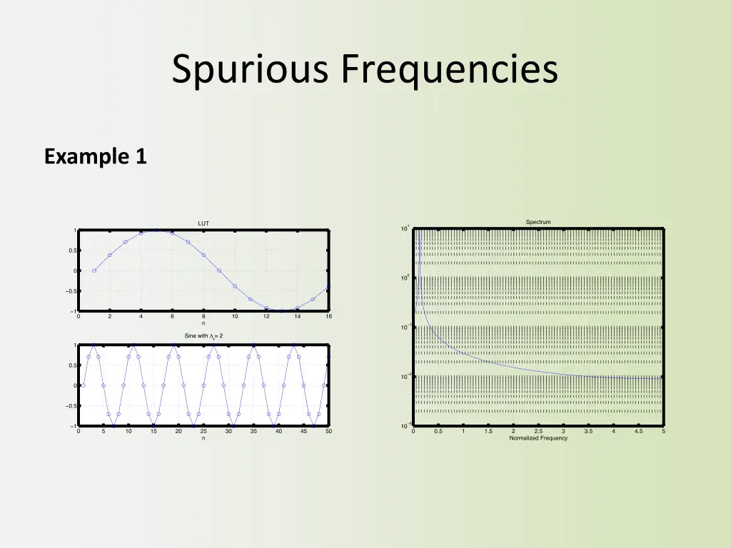 spurious frequencies 1