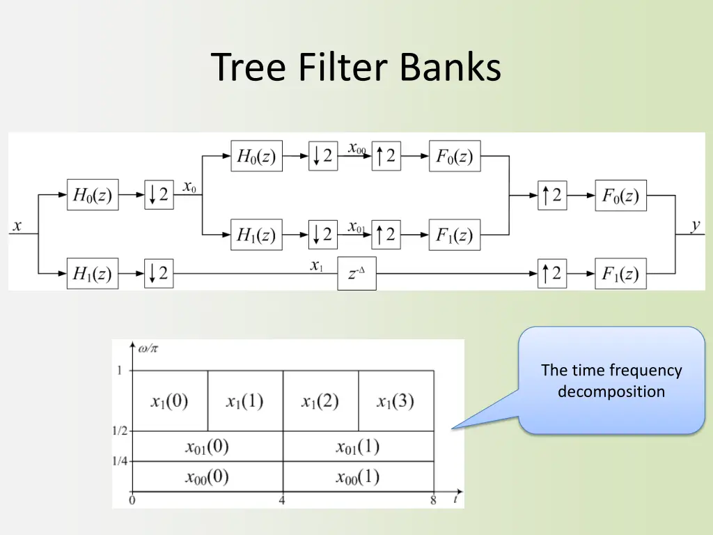 tree filter banks